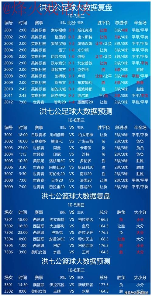 世界杯预测安卓