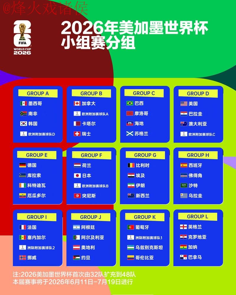 2026世界杯竞猜分析热门 2026世界杯竞猜分析热门