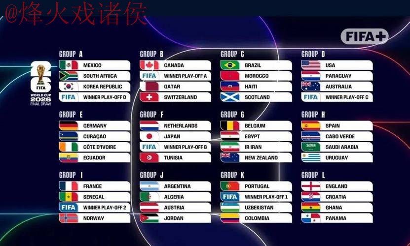 2026世界杯滚球排行 2026世界杯滚球排行