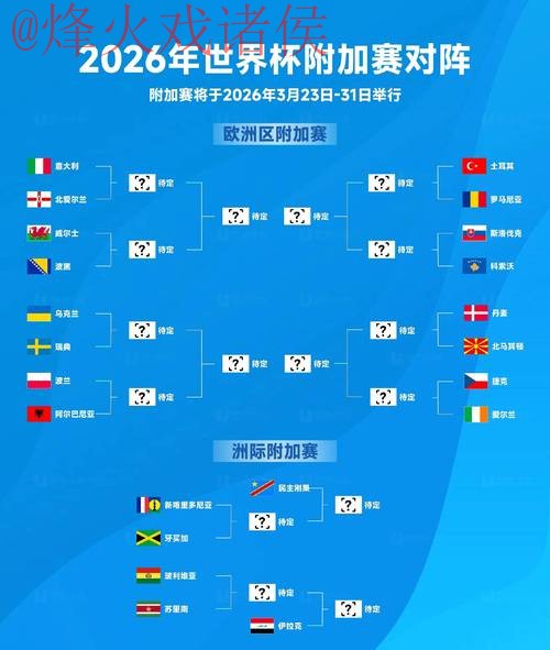 2026世界杯滚球排行 2026世界杯滚球排行