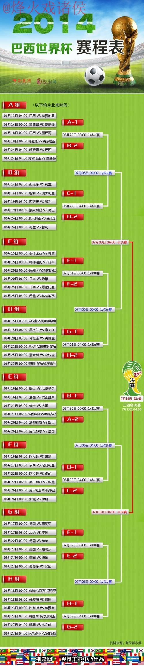 世界杯预测开户最佳 世界杯预测开户最佳